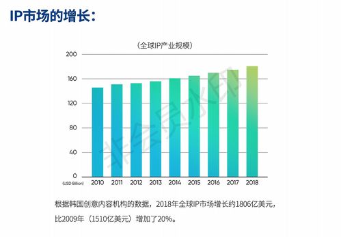 從符號到靈魂 企業IP形象設計的文藝創作之道